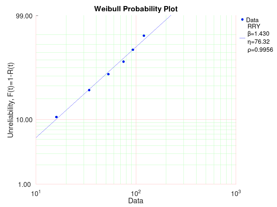plotted figure