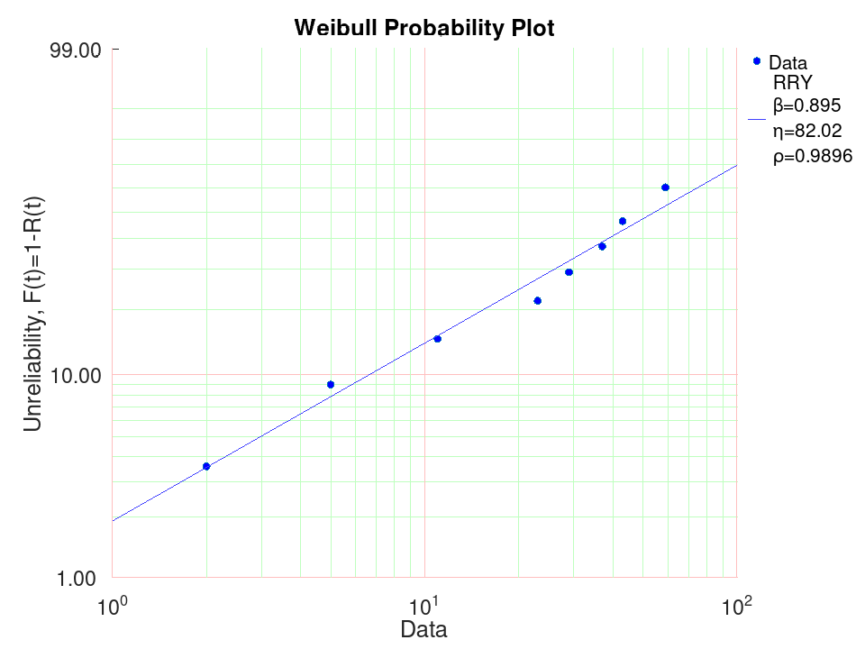 plotted figure