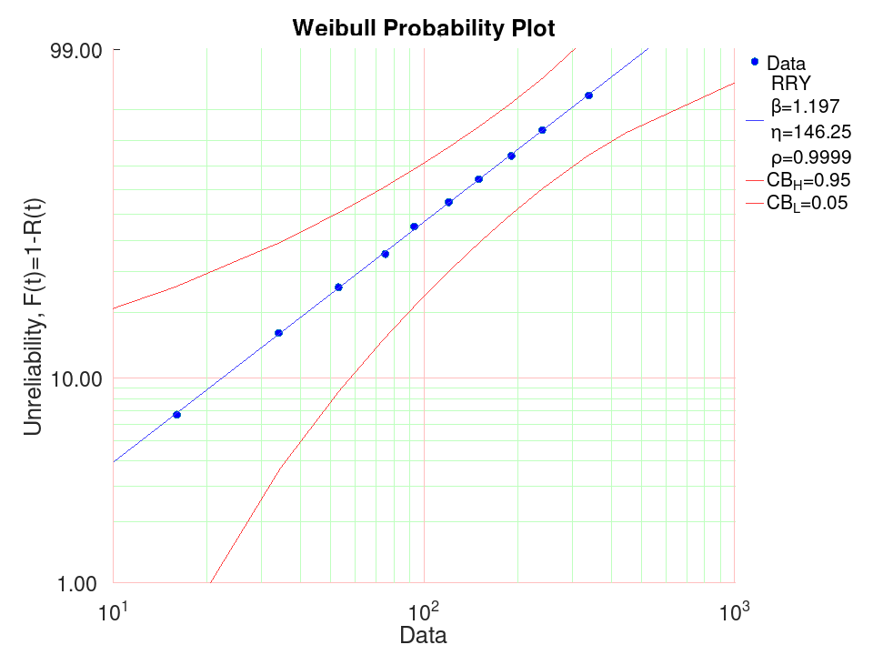 plotted figure