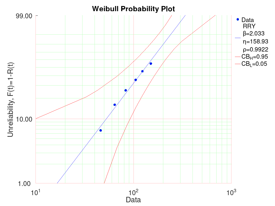 plotted figure