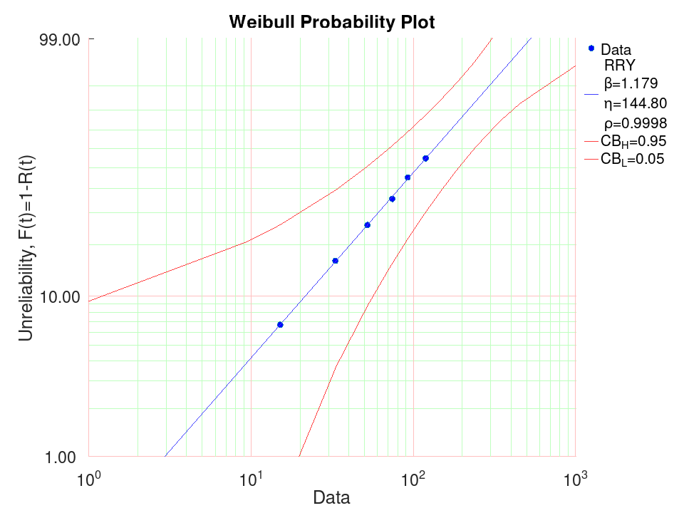 plotted figure